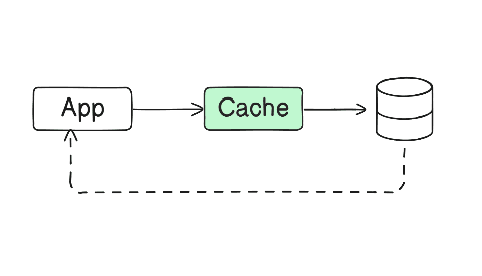 Sharding Pattern